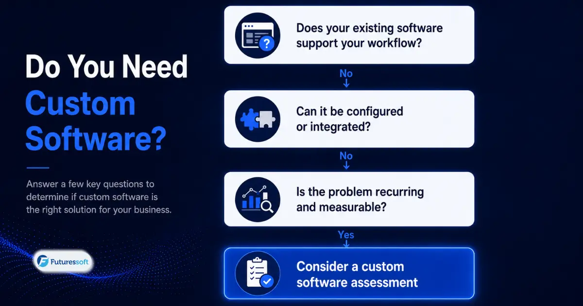 Business workflow pr