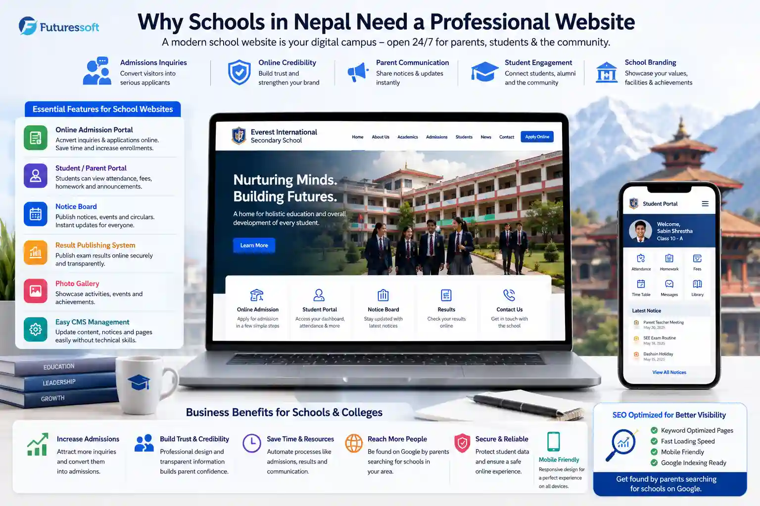 Professional school 