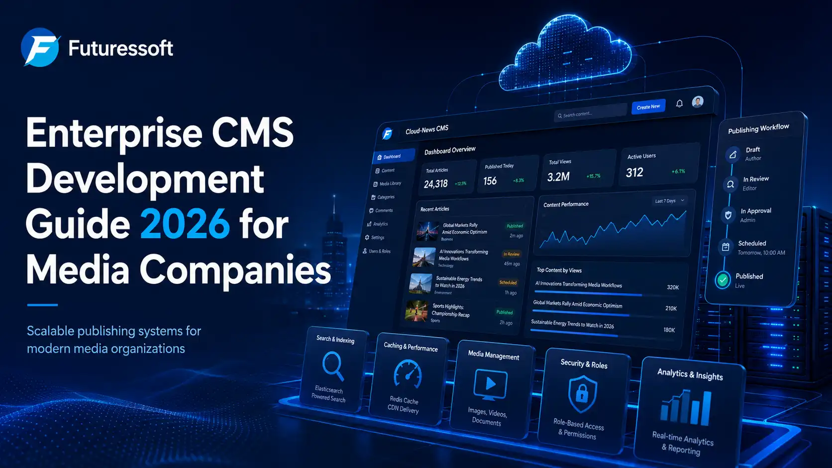 Enterprise CMS Development for Media Companies