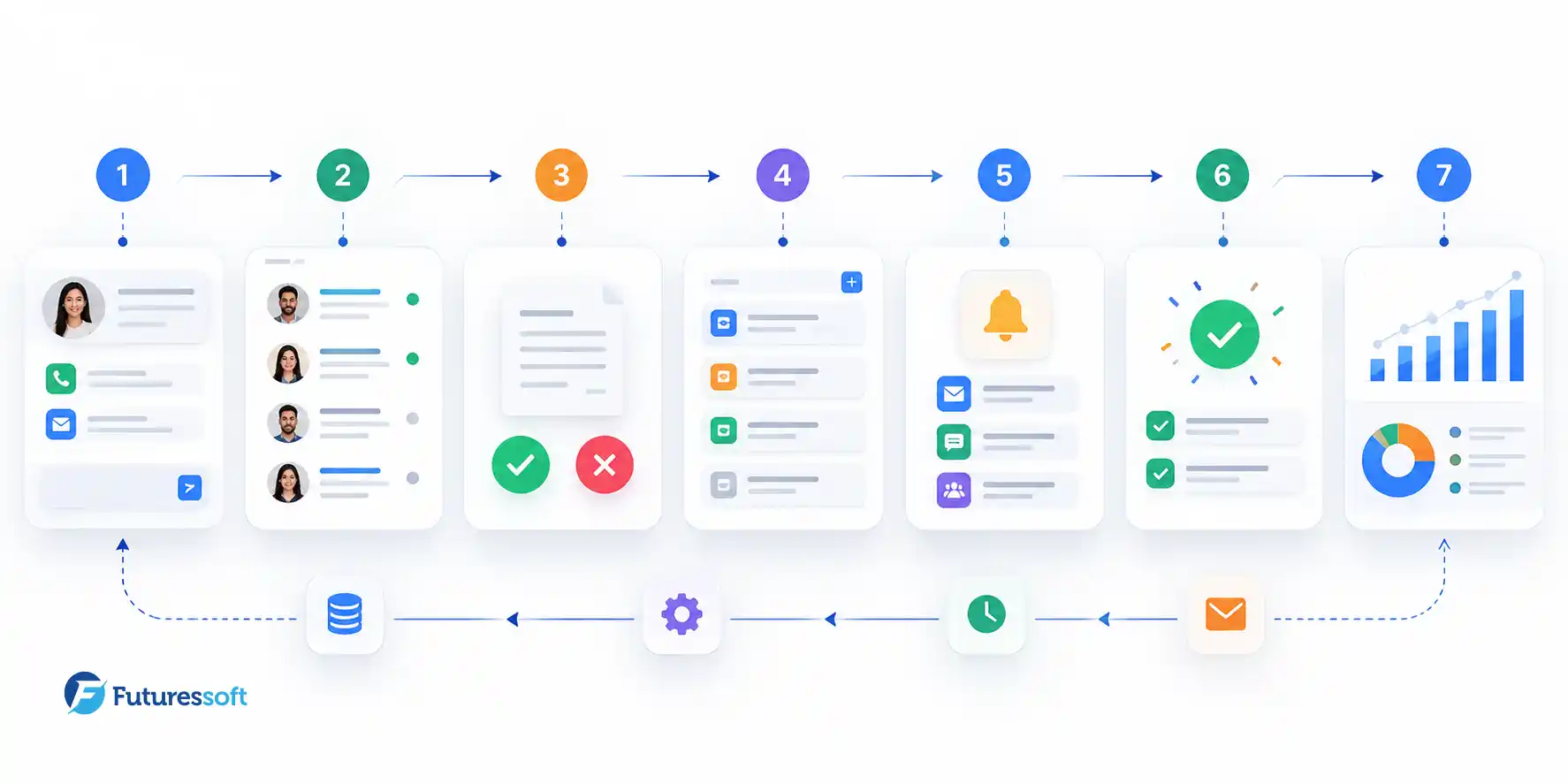business-process-aut
