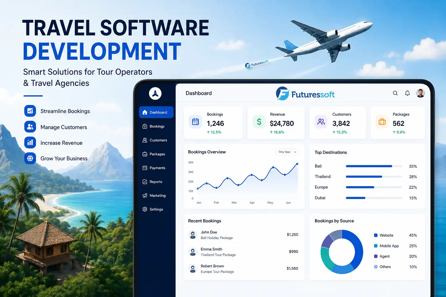 Travel Software Development: Complete Guide
