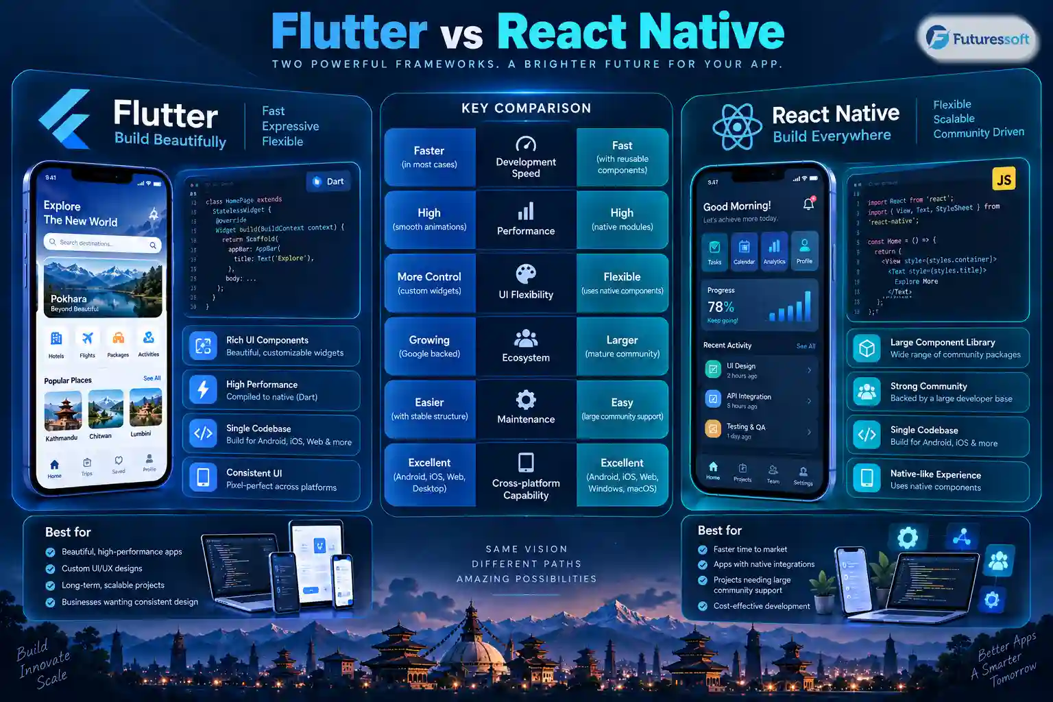 flutter-vs-react-nat