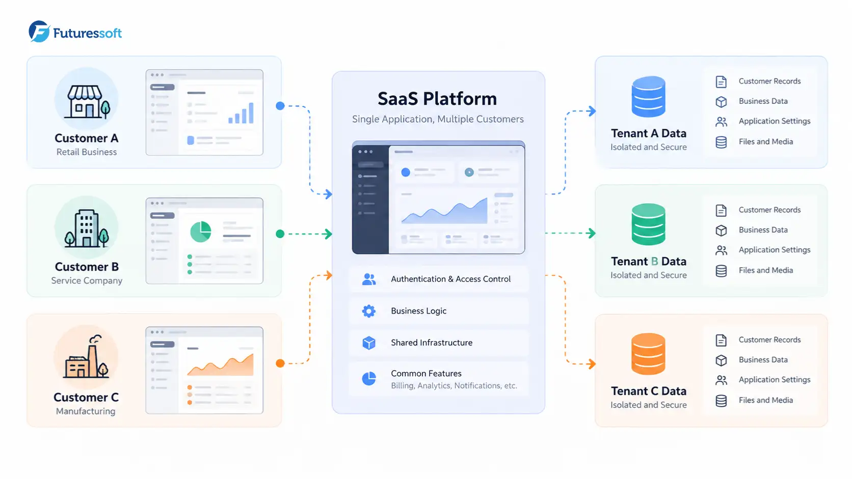 how-saas-platform-wo