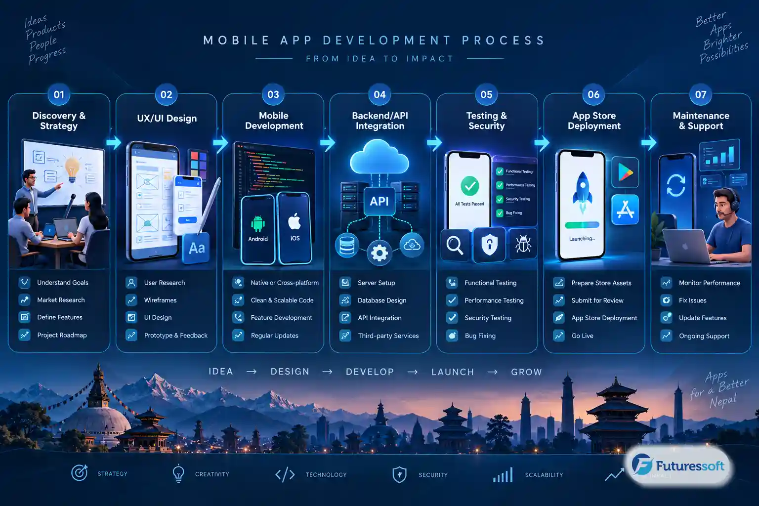 mobile-app-developme