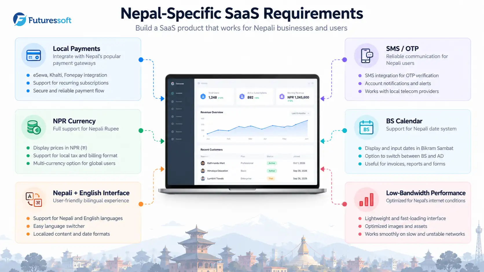 nepal-specific-saas-