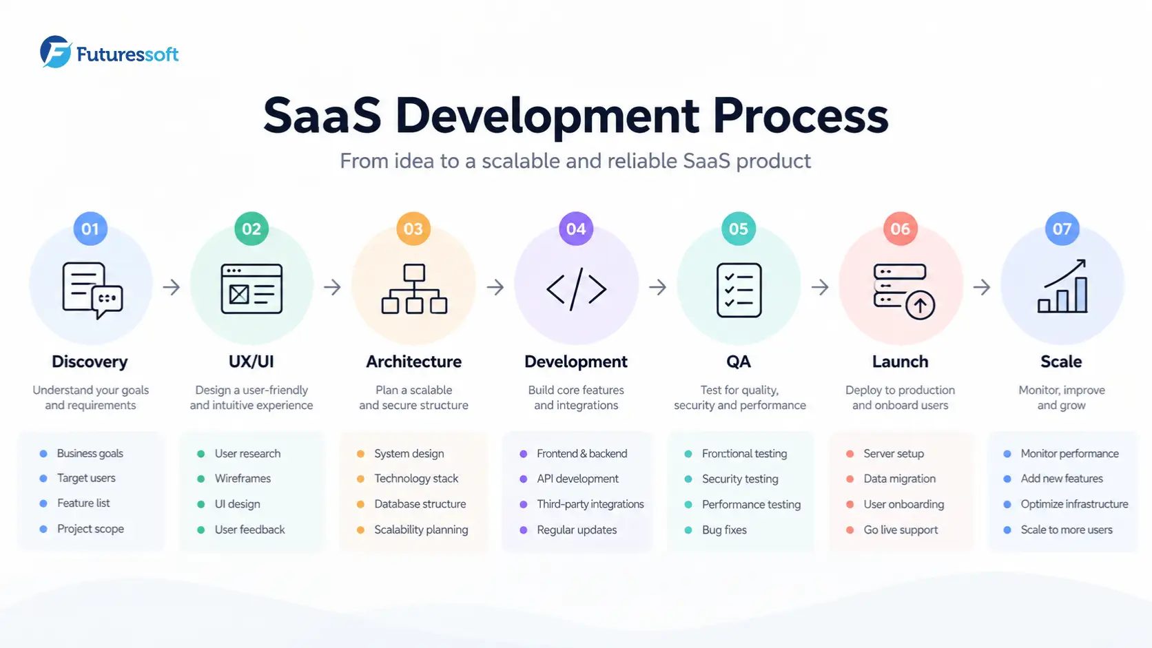 saas-development-pro
