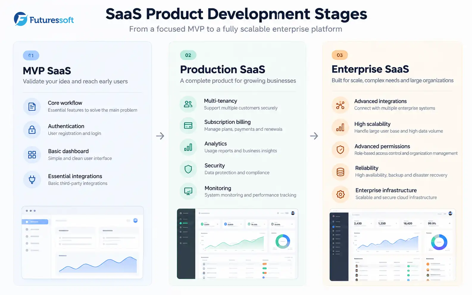saas-product-develop