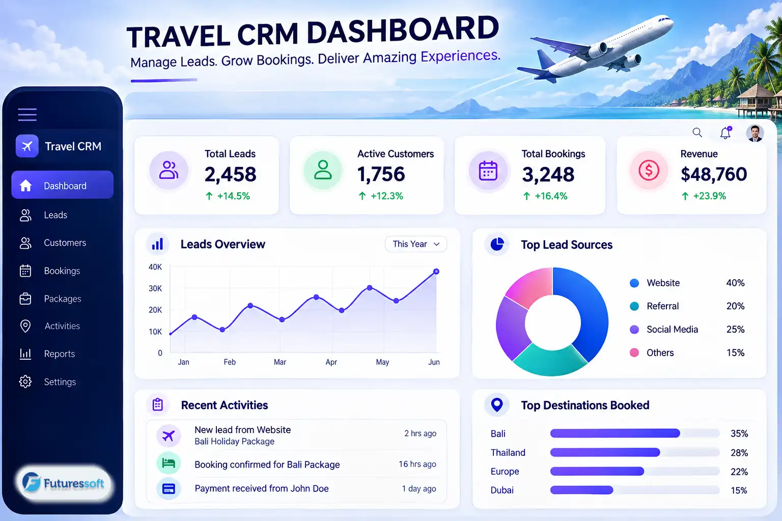 travel crm dashboard