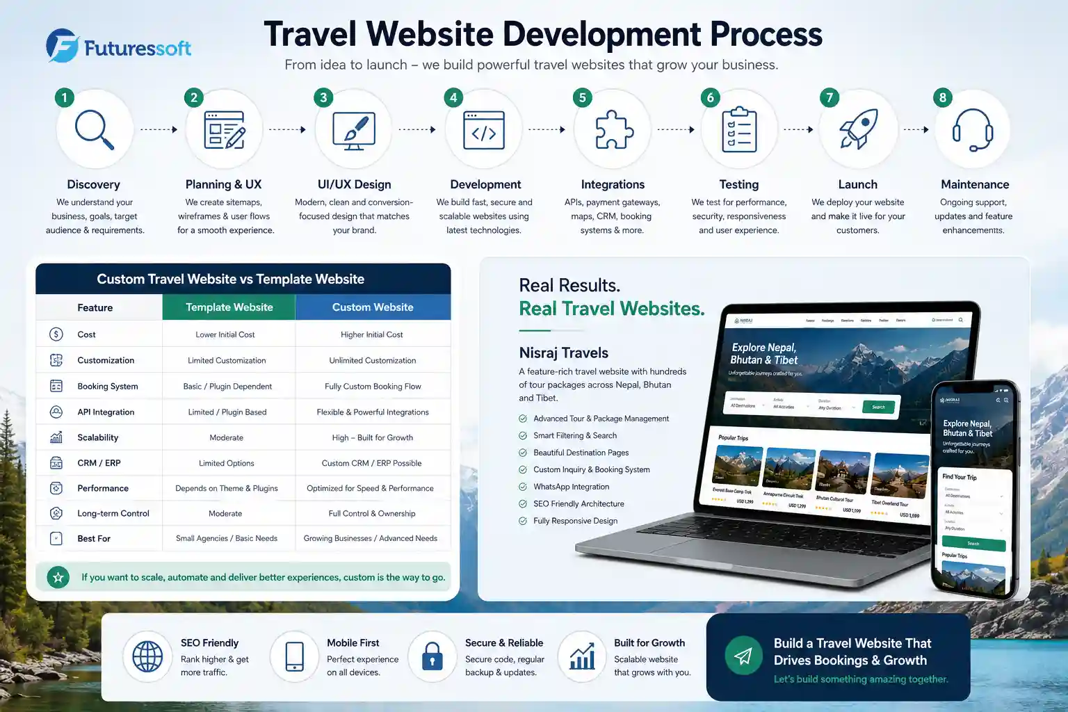 travel-website-devel