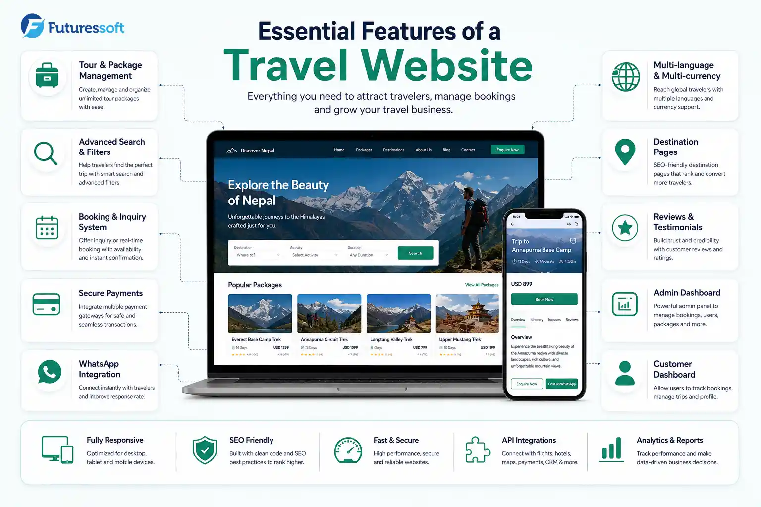 travel-website-featu