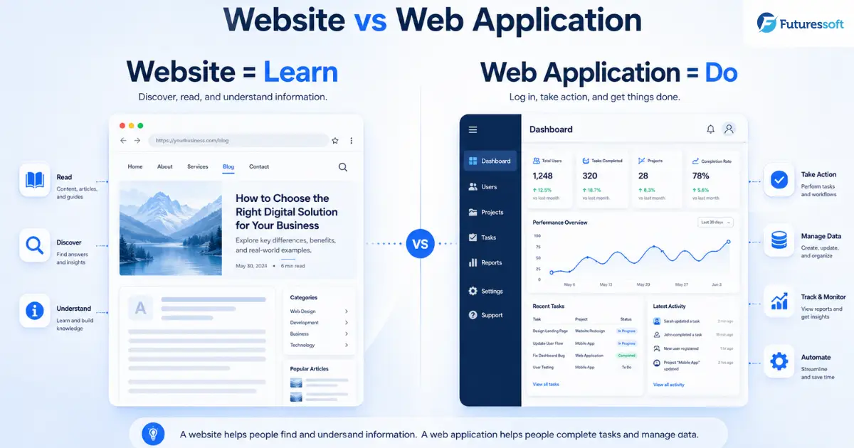 websitevswebapp2