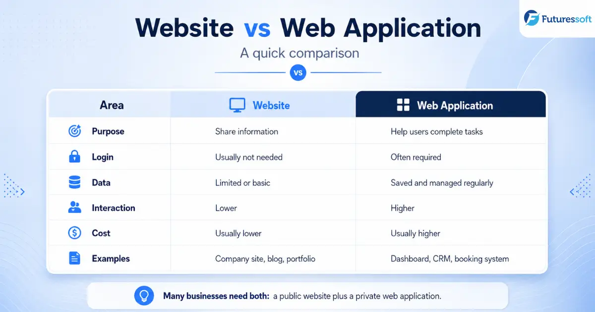 websitevswebapp3