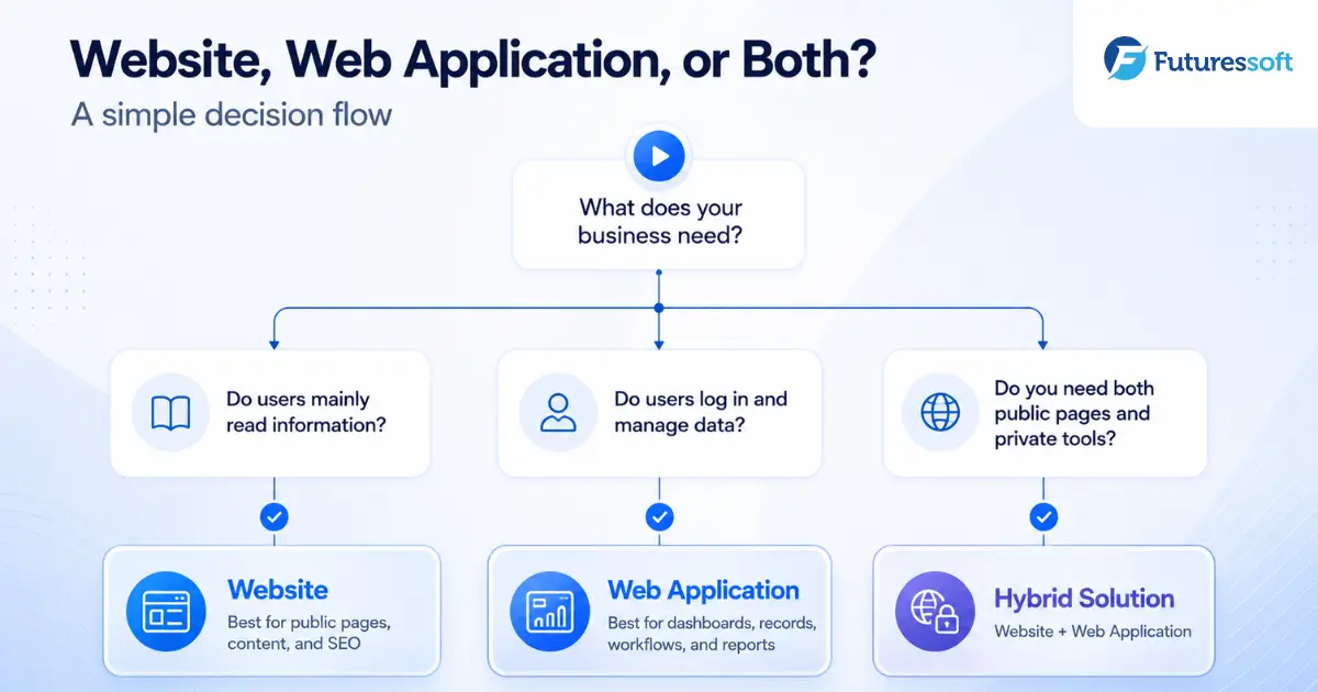 websitevswebapp4
